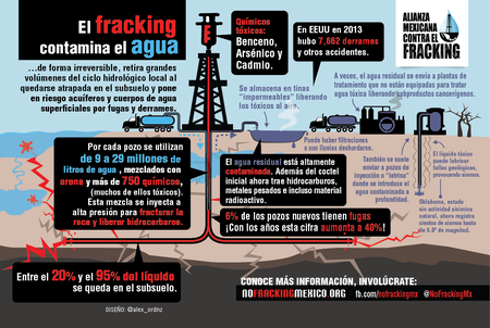 Agua Y Fracking Final V2c Web 01