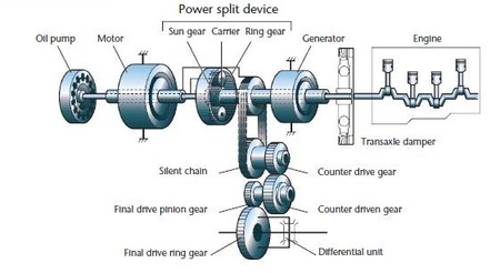 Prius 2 Power Split Device