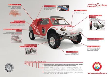 Infografia Accionadakar Es