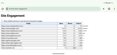 Google Chrome Webs Visitadas