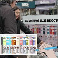 Elecciones legislativas 2025: cómo son los modelos de la Boleta Única de Papel para CABA y Provincia de Buenos Aires y cómo se utiliza 