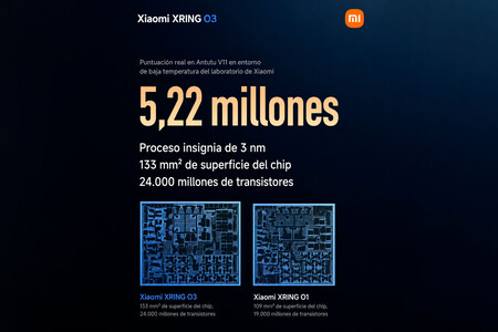 Xring03