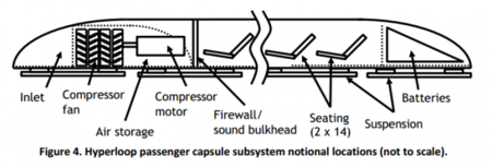 esquema cápsula hyperloop