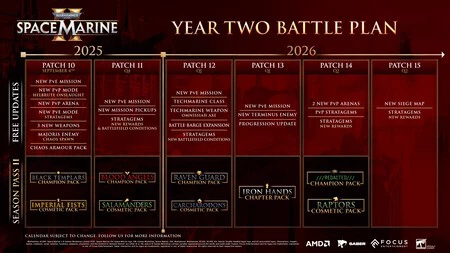 Warhammer 40k Infografia Warhammer 40k Infografia