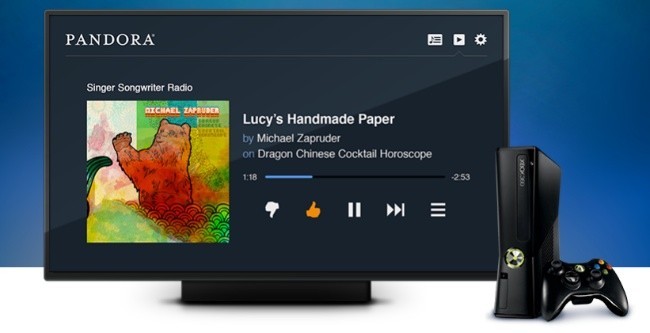 Pandora