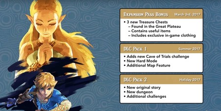 The Legend of Zelda: Breath of the Wild tendrá pase de temporada y esto es lo que incluye