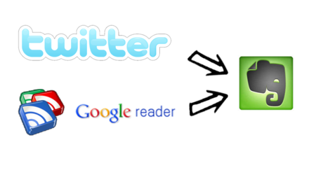 Cómo redirigir los favoritos de Twitter y Google Reader a Evernote