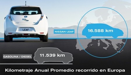 Nissan Leaf Kilometros