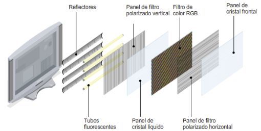 como funciona un LCD.jpg
