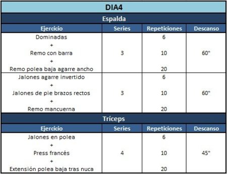 Rutina para quemar grasa y definir musculos