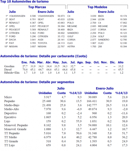 Ventas de coches - Anfac - julio 2014