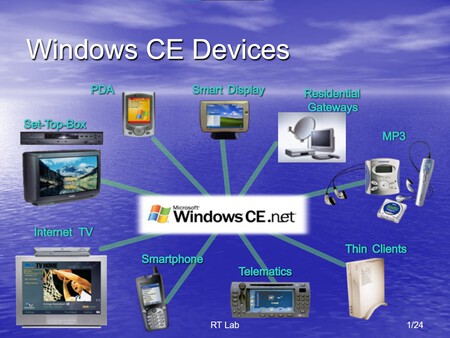 Windows Ce