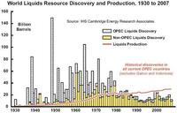 Estudio sobre el futuro del suministro del petróleo y gas