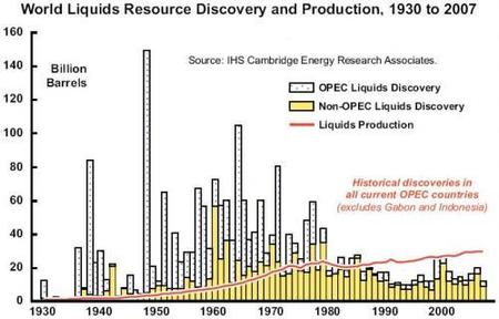 Estudio sobre el futuro del suministro del petróleo y gas