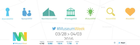 #MuseumWeek una oportunidad de conocer museos, artistas y obras
