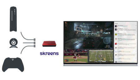 Skreens Nexus te permite ver varias fuentes HDMI al mismo tiempo en la misma pantalla