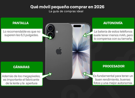 Que Movil Pequeno Comprar