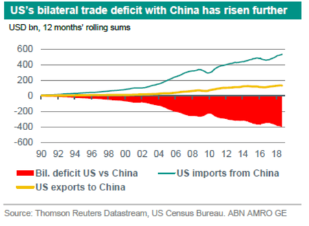 China Exports