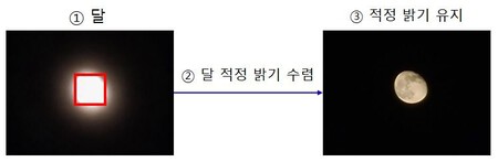 Luna Samsung Camara Brillo