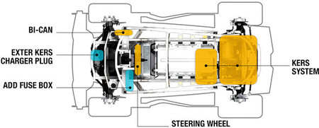 Twizy Renault Sport F1