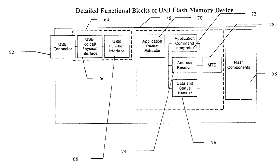 Así fue la primera memoria USB de la historia