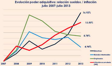 salarios-inflacion