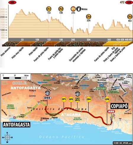 dakar2010_mapa-y-croquis-octava-etapa.jpg