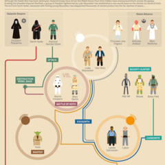 Foto 5 de 6 de la galería infografias-de-star-wars en Espinof