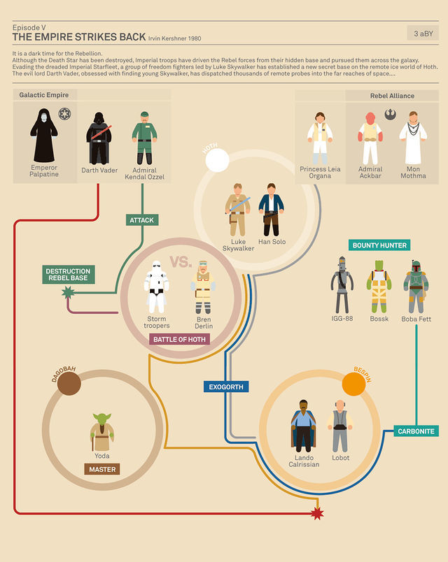 Foto de Infografías de 'Star Wars' (5/6)