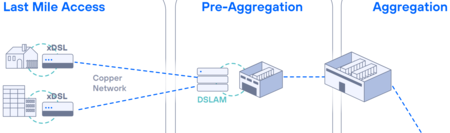 Consumo P Or Petabyte Telefonica