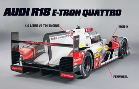 Audi Le Mans 2015
