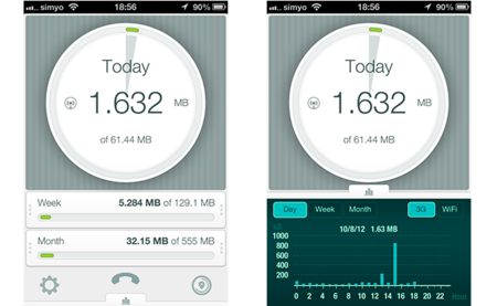 DataWiz, controla el consumo de tu tarifa de datos