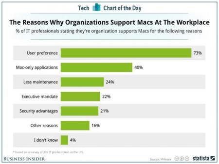 VMWare: "el reino de Windows en la empresa se acaba"