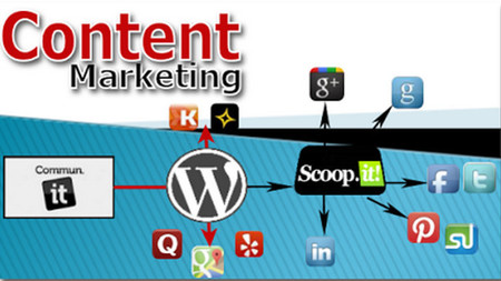Marketing de contenidos y viral, cuando la facturación de la empresa se multiplica