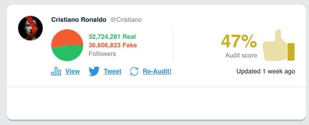 Window Y Cristiano S Audit Twitter Audit Audit Your Twitter Followers