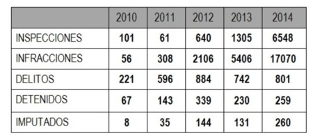 Talleres Pirata Guardia Civil Anfac 130
