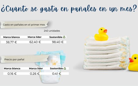 idealo-panales