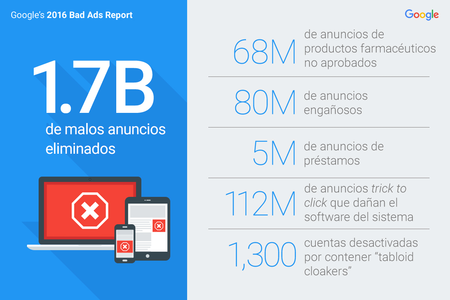 Informe Malos Anuncios Google 2016