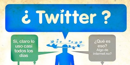 Twitter para los no iniciados, la infografía de la semana