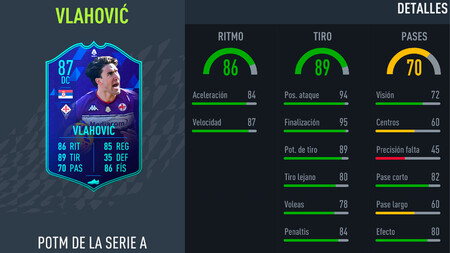 Desafío SBC de Dusan Vlahovic POTM en FIFA 22: soluciones baratas y sin lealtad