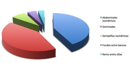 Resultado del nuevo reto Vitónica