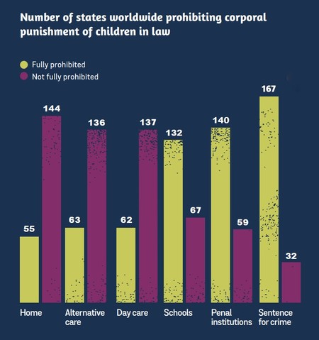 castigos-fisicos-prohibidos