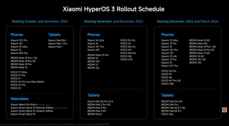 HyperSO 3