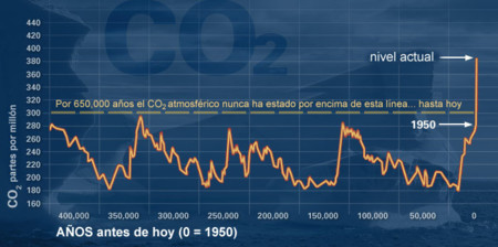 Evidencia Del Cambio Climatico Nasa Co21