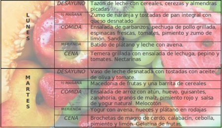Tu dieta semanal con Vitónica (LXXII): incrementa el agua que comes