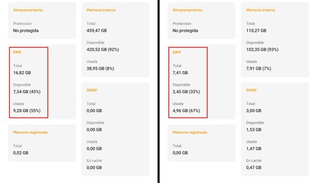 Memoria Ram Comparativa