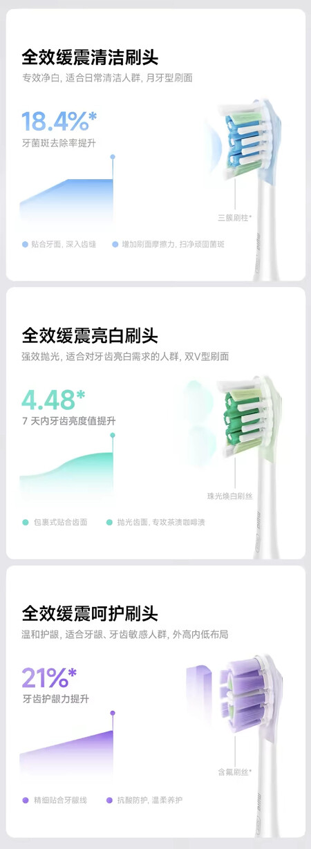 Mi Home Multi-Directional Oscilante Pro