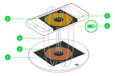 Carga Inalambrica Belkin
