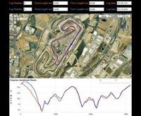 GSpeedMap, se acabó el cálculo a ojo
