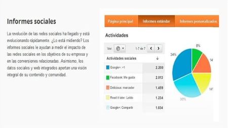 Medir impacto medios sociales empresa-2